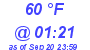 Milwaukee Weather Dewpoint High Low Today