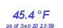 Milwaukee WeatherWind Chill Low Month