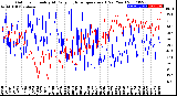 Milwaukee Weather Outdoor Humidity<br>At Daily High<br>Temperature<br>(Past Year)