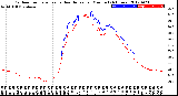 Milwaukee Weather Outdoor Temperature<br>vs Heat Index<br>per Minute<br>(24 Hours)