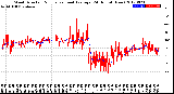 Milwaukee Weather Wind Direction<br>Normalized and Average<br>(24 Hours) (New)