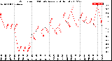 Milwaukee Weather Wind Speed<br>10 Minute Average<br>(4 Hours)