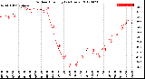 Milwaukee Weather Outdoor Humidity<br>(24 Hours)