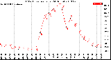 Milwaukee Weather THSW Index<br>per Hour<br>(24 Hours)