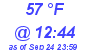 Milwaukee Weather Dewpoint High Low Today