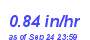 Milwaukee Weather Rain Rate Month