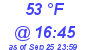 Milwaukee Weather Dewpoint High Low Today