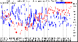 Milwaukee Weather Outdoor Humidity<br>At Daily High<br>Temperature<br>(Past Year)