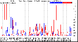 Milwaukee Weather Outdoor Rain<br>Daily Amount<br>(Past/Previous Year)