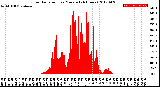 Milwaukee Weather Solar Radiation<br>per Minute<br>(24 Hours)