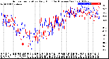 Milwaukee Weather Outdoor Temperature<br>Daily High<br>(Past/Previous Year)