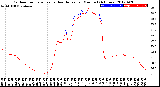 Milwaukee Weather Outdoor Temperature<br>vs Heat Index<br>per Minute<br>(24 Hours)