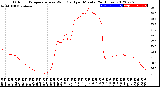 Milwaukee Weather Outdoor Temperature<br>vs Wind Chill<br>per Minute<br>(24 Hours)