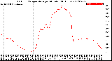 Milwaukee Weather Outdoor Temperature<br>per Minute<br>(24 Hours)