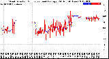 Milwaukee Weather Wind Direction<br>Normalized and Average<br>(24 Hours) (New)