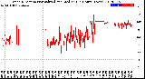 Milwaukee Weather Wind Direction<br>Normalized and Median<br>(24 Hours) (New)