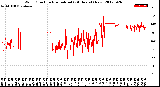 Milwaukee Weather Wind Direction<br>Normalized<br>(24 Hours) (New)