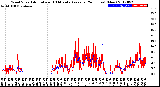 Milwaukee Weather Wind Speed<br>Actual and 10 Minute<br>Average<br>(24 Hours) (New)