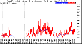 Milwaukee Weather Wind Speed<br>Actual and Hourly<br>Average<br>(24 Hours) (New)