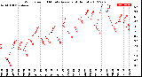 Milwaukee Weather Wind Speed<br>10 Minute Average<br>(4 Hours)