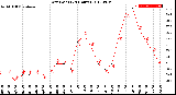 Milwaukee Weather Dew Point<br>(24 Hours)