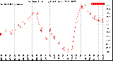 Milwaukee Weather Outdoor Humidity<br>(24 Hours)