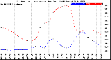 Milwaukee Weather Outdoor Temperature<br>vs Dew Point<br>(24 Hours)