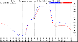 Milwaukee Weather Outdoor Temperature<br>vs Heat Index<br>(24 Hours)