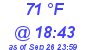 Milwaukee Weather Dewpoint High High Today