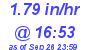 Milwaukee Weather Rain Rate Today