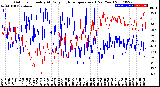 Milwaukee Weather Outdoor Humidity<br>At Daily High<br>Temperature<br>(Past Year)