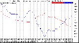 Milwaukee Weather Outdoor Humidity<br>vs Temperature<br>Every 5 Minutes