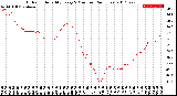 Milwaukee Weather Outdoor Humidity<br>Every 5 Minutes<br>(24 Hours)