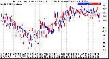 Milwaukee Weather Outdoor Temperature<br>Daily High<br>(Past/Previous Year)