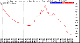 Milwaukee Weather Outdoor Temperature<br>vs Heat Index<br>per Minute<br>(24 Hours)