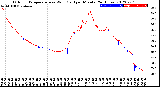 Milwaukee Weather Outdoor Temperature<br>vs Wind Chill<br>per Minute<br>(24 Hours)