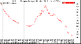 Milwaukee Weather Outdoor Temperature<br>per Minute<br>(24 Hours)