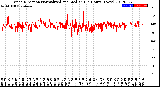 Milwaukee Weather Wind Direction<br>Normalized and Median<br>(24 Hours) (New)