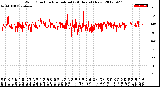 Milwaukee Weather Wind Direction<br>Normalized<br>(24 Hours) (New)