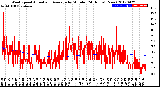 Milwaukee Weather Wind Speed<br>Actual and Average<br>by Minute<br>(24 Hours) (New)