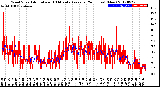 Milwaukee Weather Wind Speed<br>Actual and 10 Minute<br>Average<br>(24 Hours) (New)