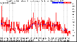 Milwaukee Weather Wind Speed<br>Actual and Hourly<br>Average<br>(24 Hours) (New)