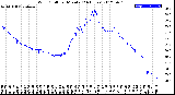 Milwaukee Weather Wind Chill<br>per Minute<br>(24 Hours)