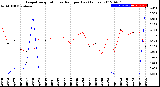 Milwaukee Weather Evapotranspiration<br>vs Rain per Day<br>(Inches)