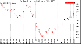 Milwaukee Weather Outdoor Humidity<br>(24 Hours)