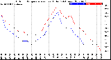 Milwaukee Weather Outdoor Temperature<br>vs Heat Index<br>(24 Hours)