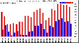 Milwaukee Weather Outdoor Temperature<br>Daily High/Low