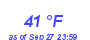 Milwaukee Weather Dewpoint High Low Month