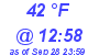 Milwaukee Weather Dewpoint High Low Today
