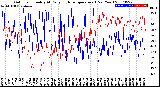 Milwaukee Weather Outdoor Humidity<br>At Daily High<br>Temperature<br>(Past Year)